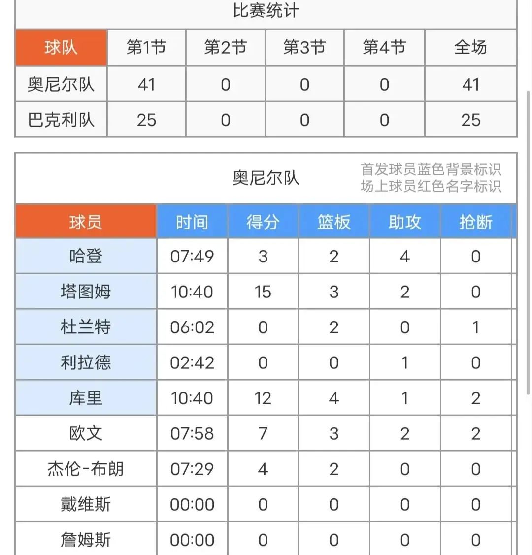 对弈高手！顶级球员带领球队争夺胜利的简单介绍